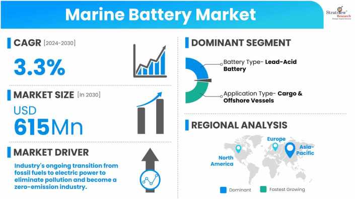 Marine-Battery-Market-Dynamics